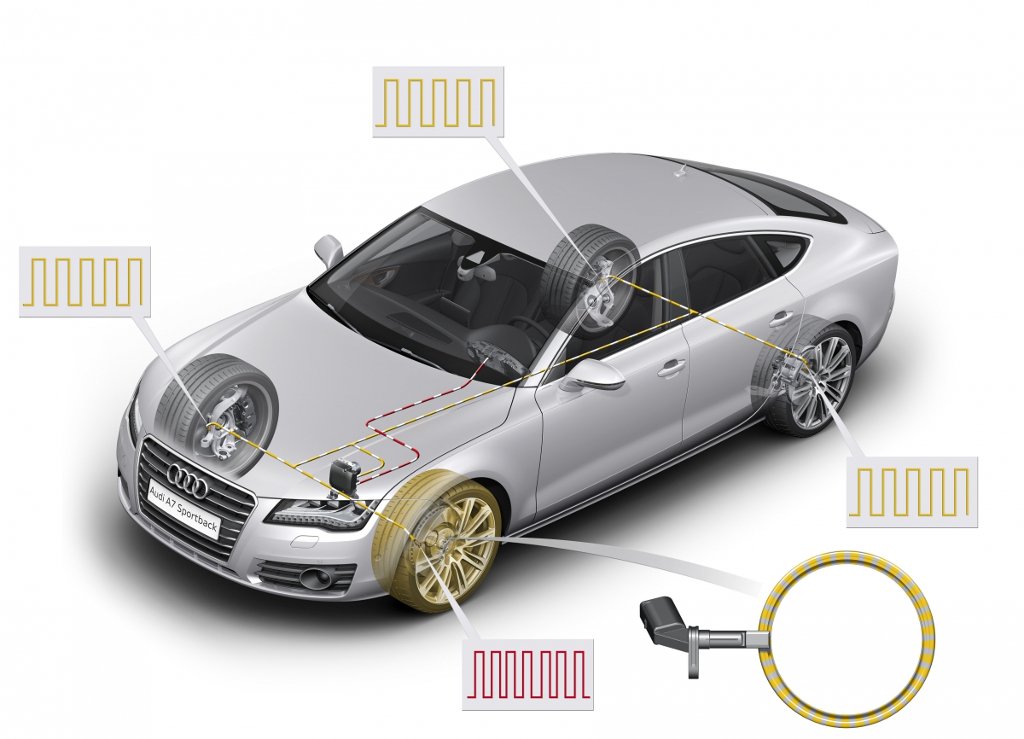 Audi A7 Sportback - TPMS indirect - système de surveillance de la pression des pneumatiques
